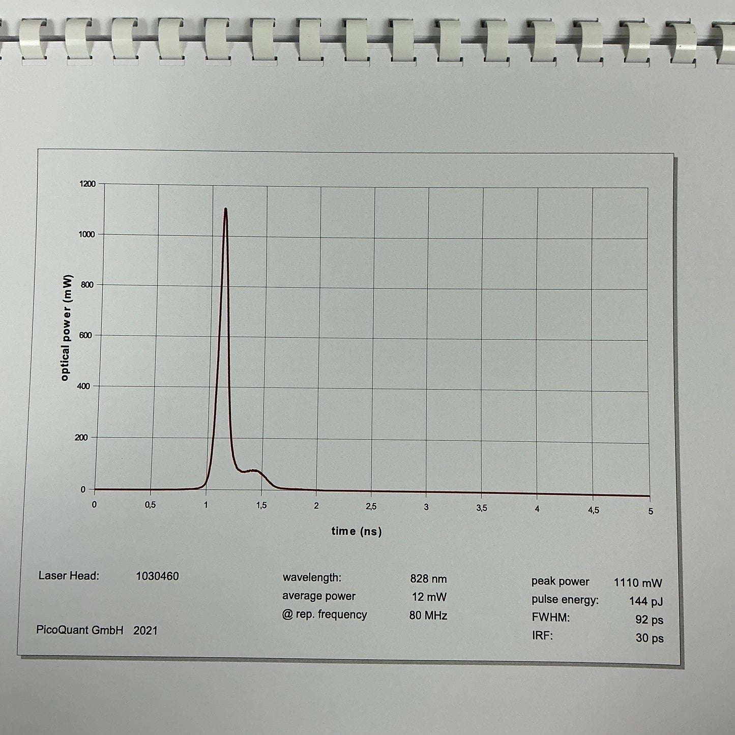 PicoQuant LDH-P-C-830M Picosecond Laser Diode Head - New Open Box