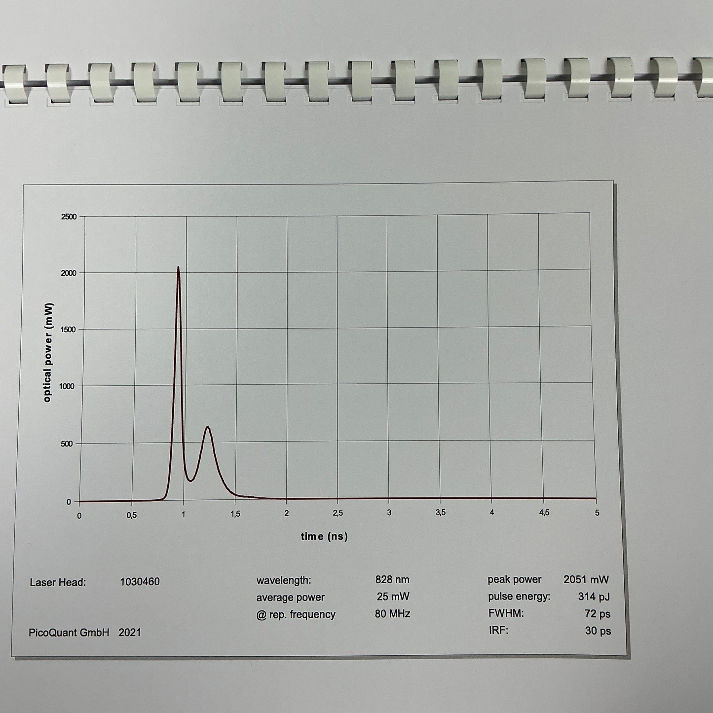 PicoQuant LDH-P-C-830M Picosecond Laser Diode Head - New Open Box