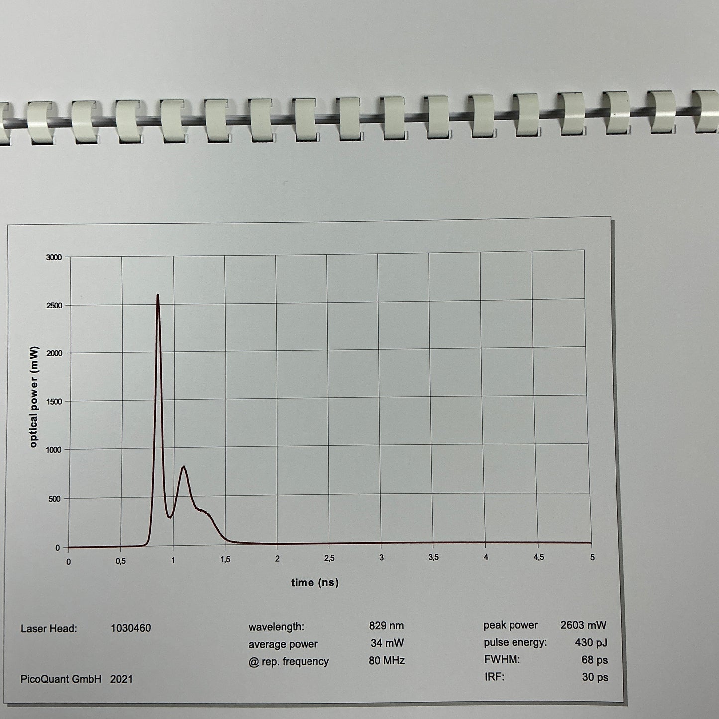 PicoQuant LDH-P-C-830M Picosecond Laser Diode Head - New Open Box