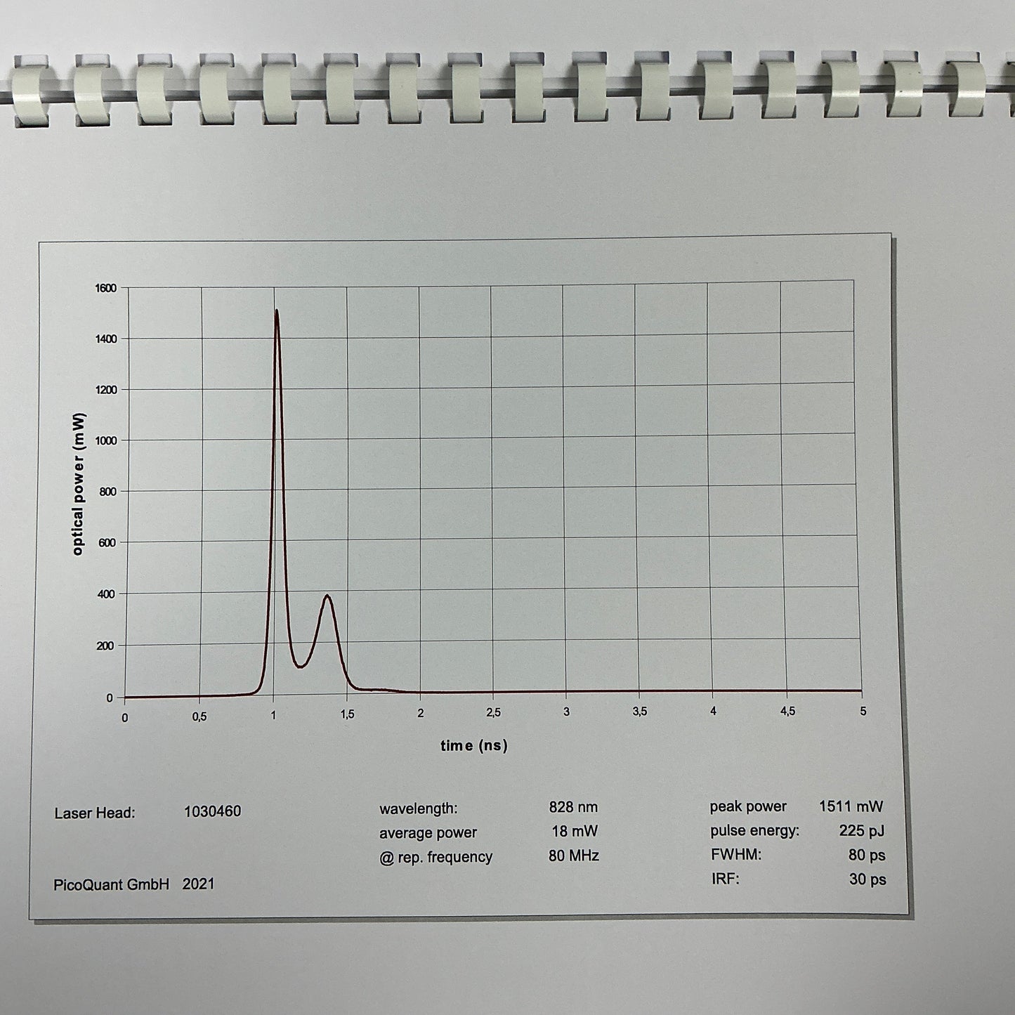 PicoQuant LDH-P-C-830M Picosecond Laser Diode Head - New Open Box