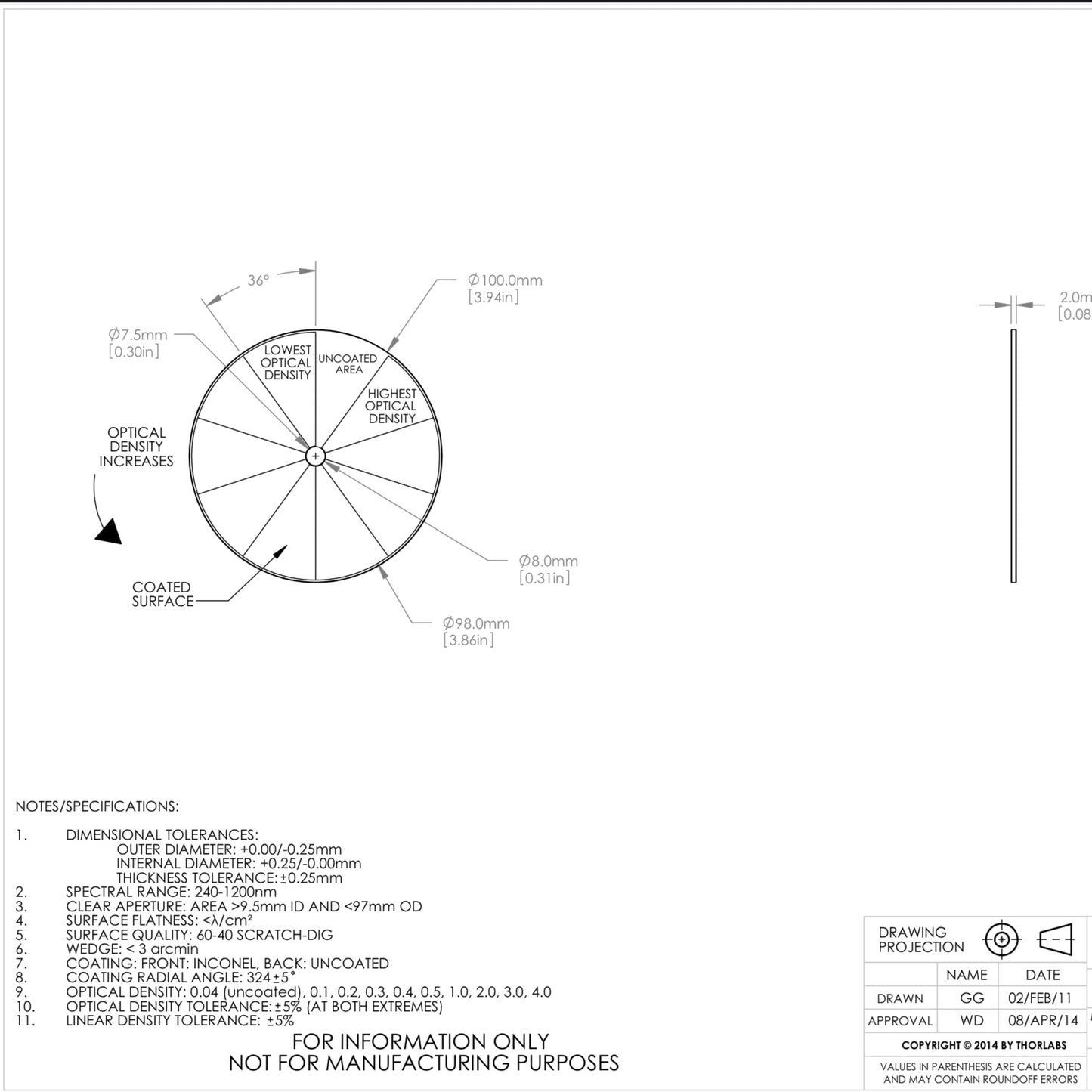 Thorlabs NDC-100S-4 Variable ND Filter Ø100mm OD 0.04–4.0 Unmounted NEW